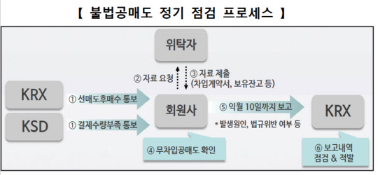 (한국거래소 제공)